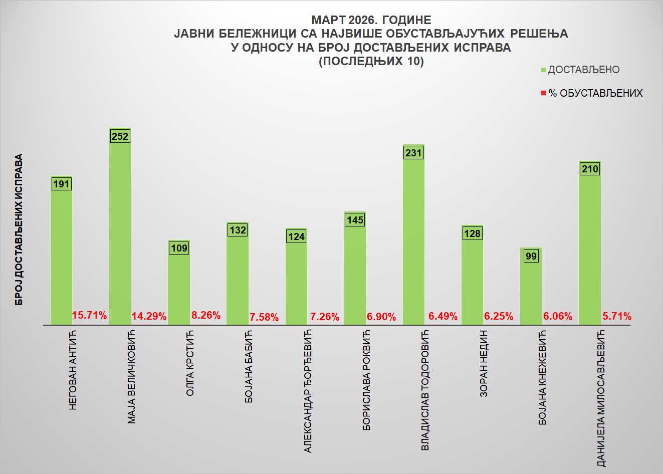 /content/images/stranice/statistika/2026/04/Grafik 4jbm.jpg